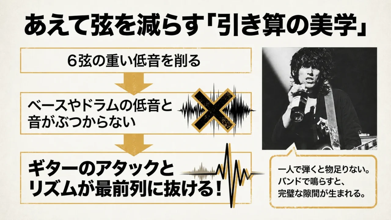キース・リチャーズが6弦を外す理由を説明した図解