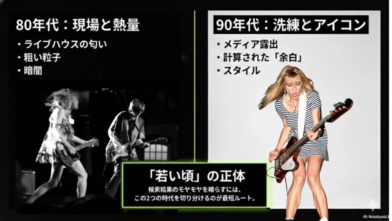 80年代は現場と熱量、90年代は洗練とアイコン化として若い頃を比較した図