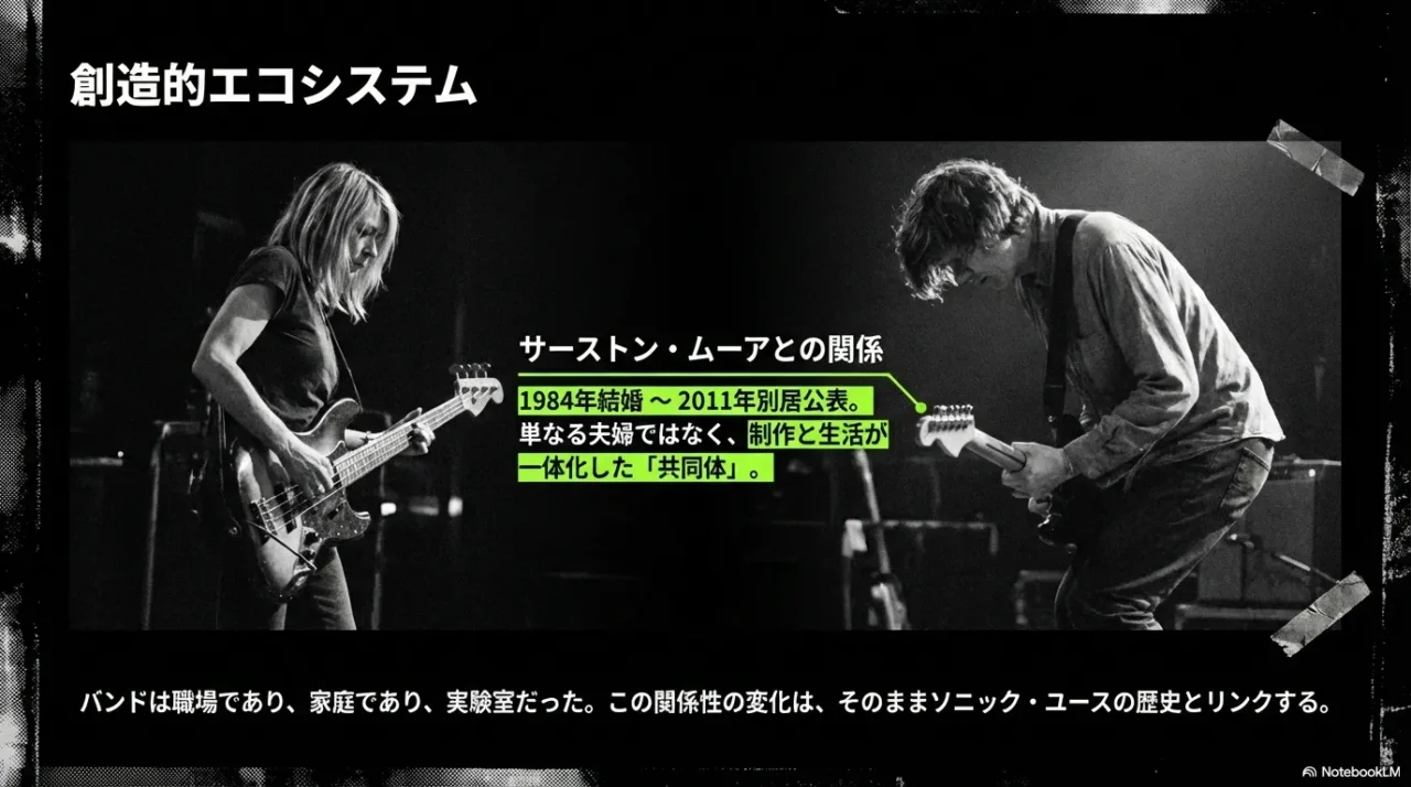 サーストン・ムーアとの関係が制作と生活の共同体だったことを示すスライド