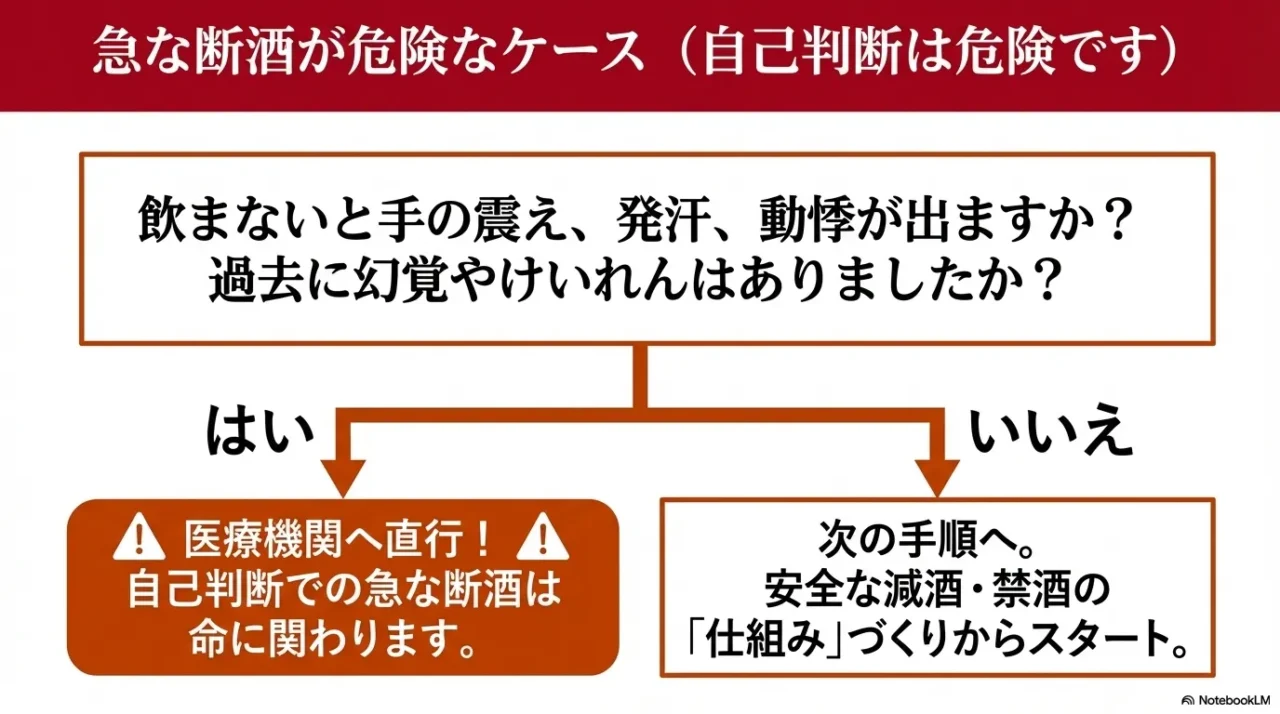 飲まないと震えや発汗が出る場合は自己判断で急に断酒せず、医療機関につなぐべきことを示す画像