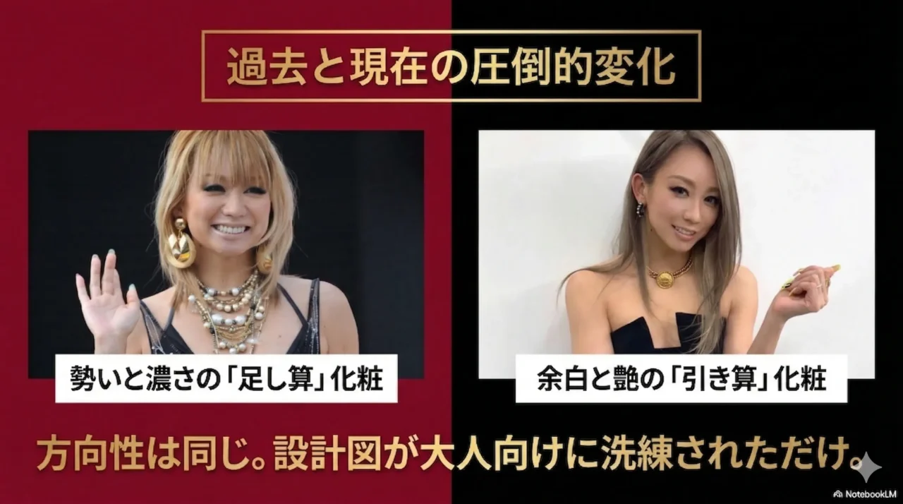 倖田來未 顔変わったの昔と今を比較する画像。過去の濃い足し算化粧と現在の余白と艶を活かした引き算化粧の違いを示している