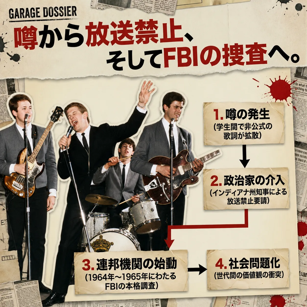1960年代のガレージロックバンドの演奏写真と「噂から放送禁止、そしてFBIの捜査へ」の見出し。噂の発生、政治家の介入、連邦機関の始動、社会問題化という4段階の流れを示すインフォグラフィック。