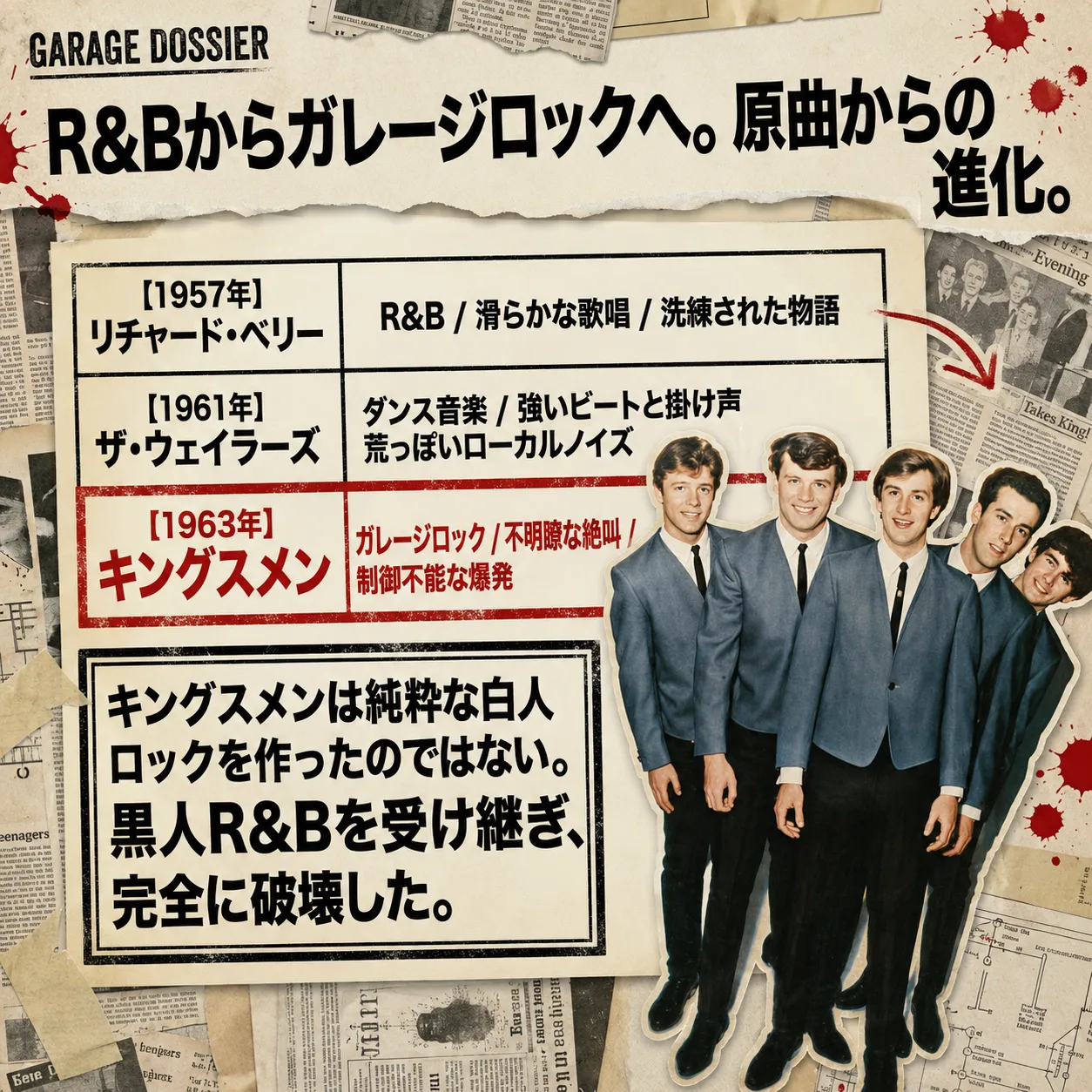 「Louie Louie」の進化を示すインフォグラフィック。1957年リチャード・ベリーのR&B、1961年ザ・ウェイラーズのダンス音楽を経て、1963年キングスメンがガレージロックへ昇華。黒人R&Bを受け継ぎ破壊した過程を解説。