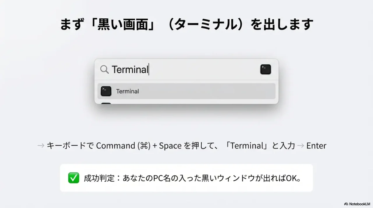 MacのSpotlight検索でTerminalを起動する手順イメージ