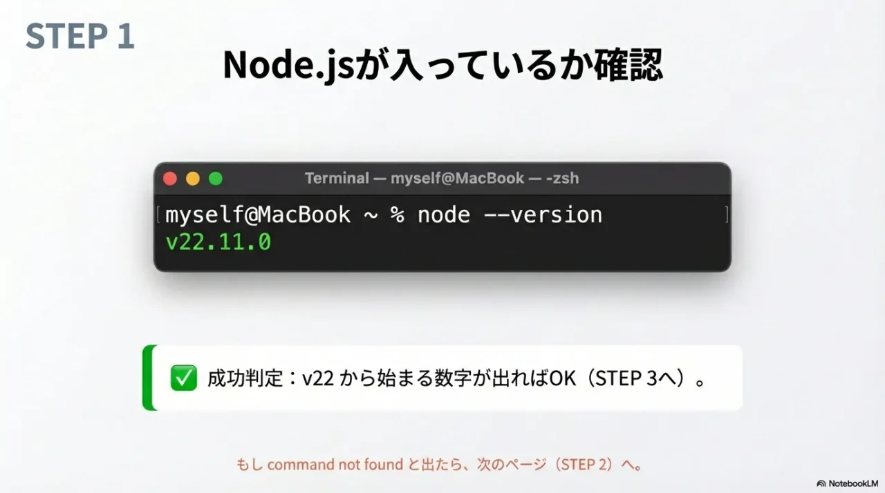 ターミナルでnodeのバージョン確認コマンドを実行する画面イメージ