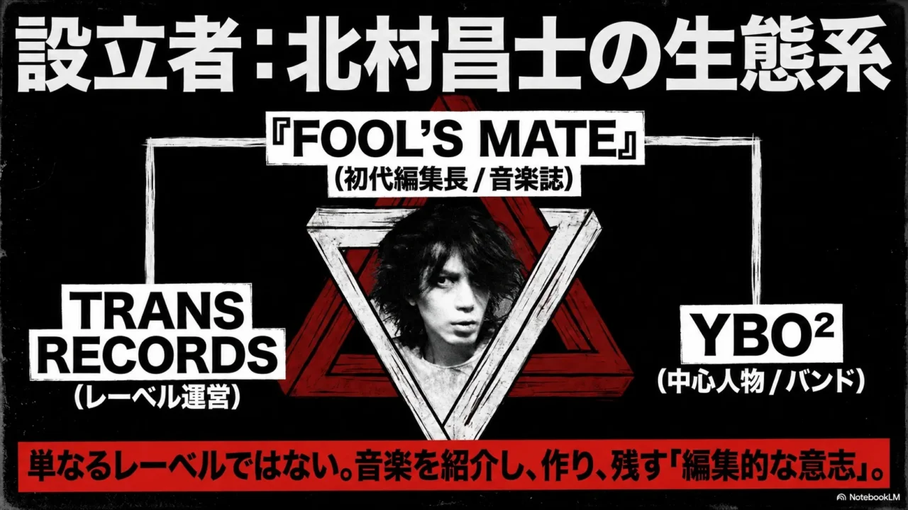 北村昌士を中心にFOOL’S MATE、TRANS RECORDS、YBO2が結びつく関係を示した画像