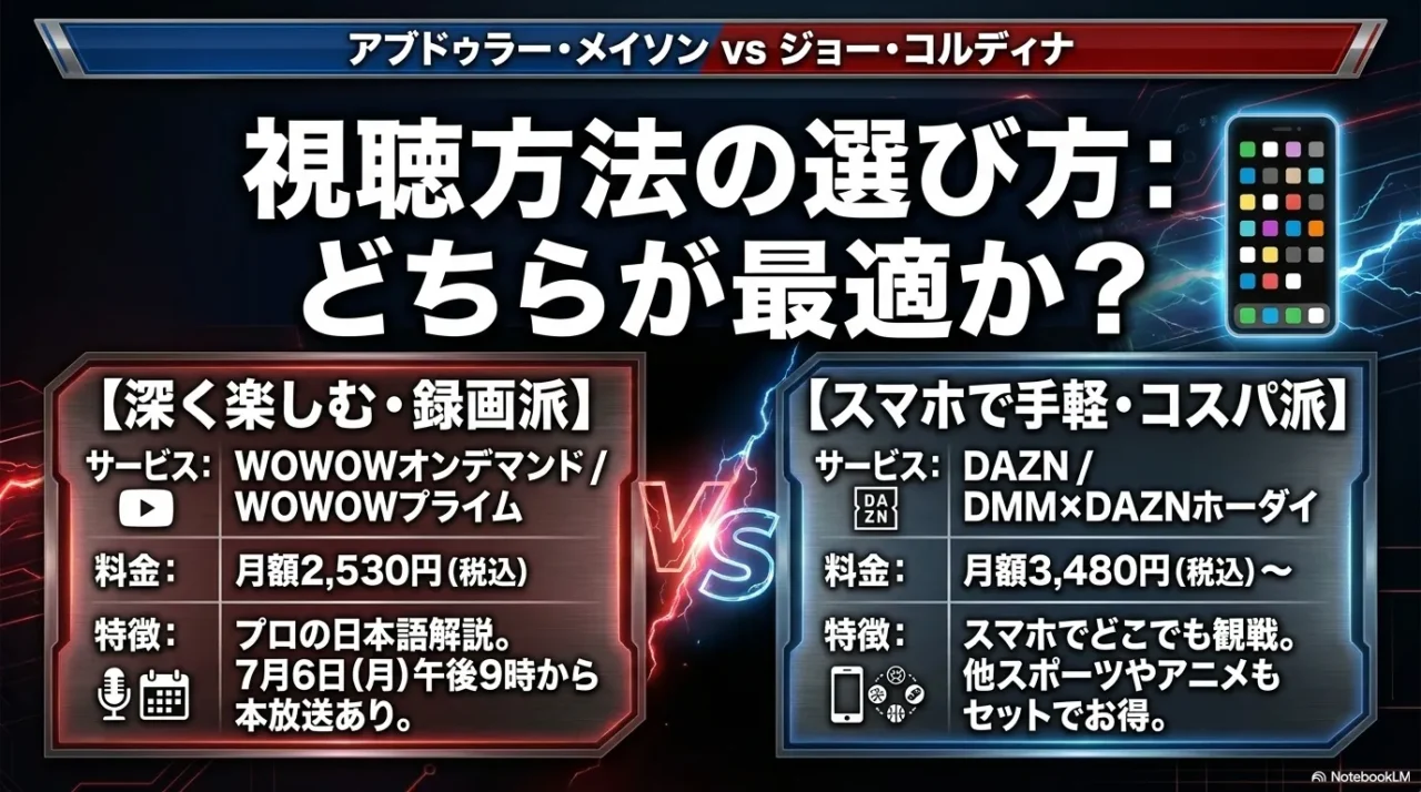 メイソン対コルディナ戦を視聴するWOWOWとDAZNの比較