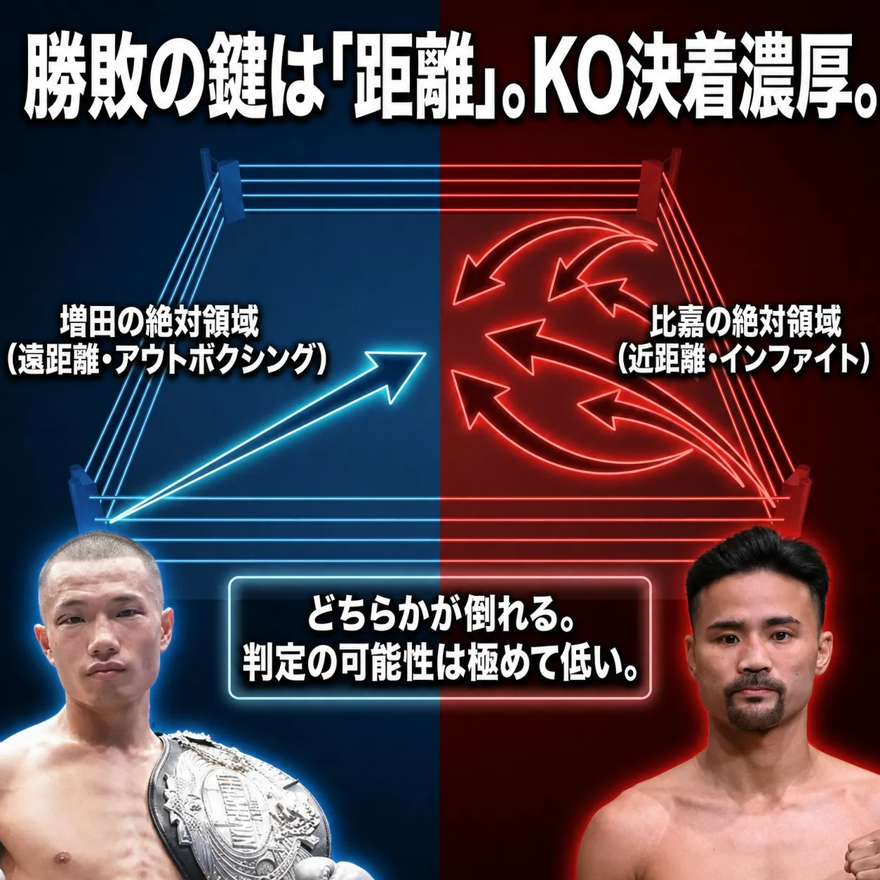 ボクシングの試合予想図。左の増田選手は遠距離・アウトボクシングが絶対領域、右の比嘉選手は近距離・インファイトが絶対領域。勝敗の鍵は「距離」でKO決着濃厚、判定の可能性は極めて低いと解説。