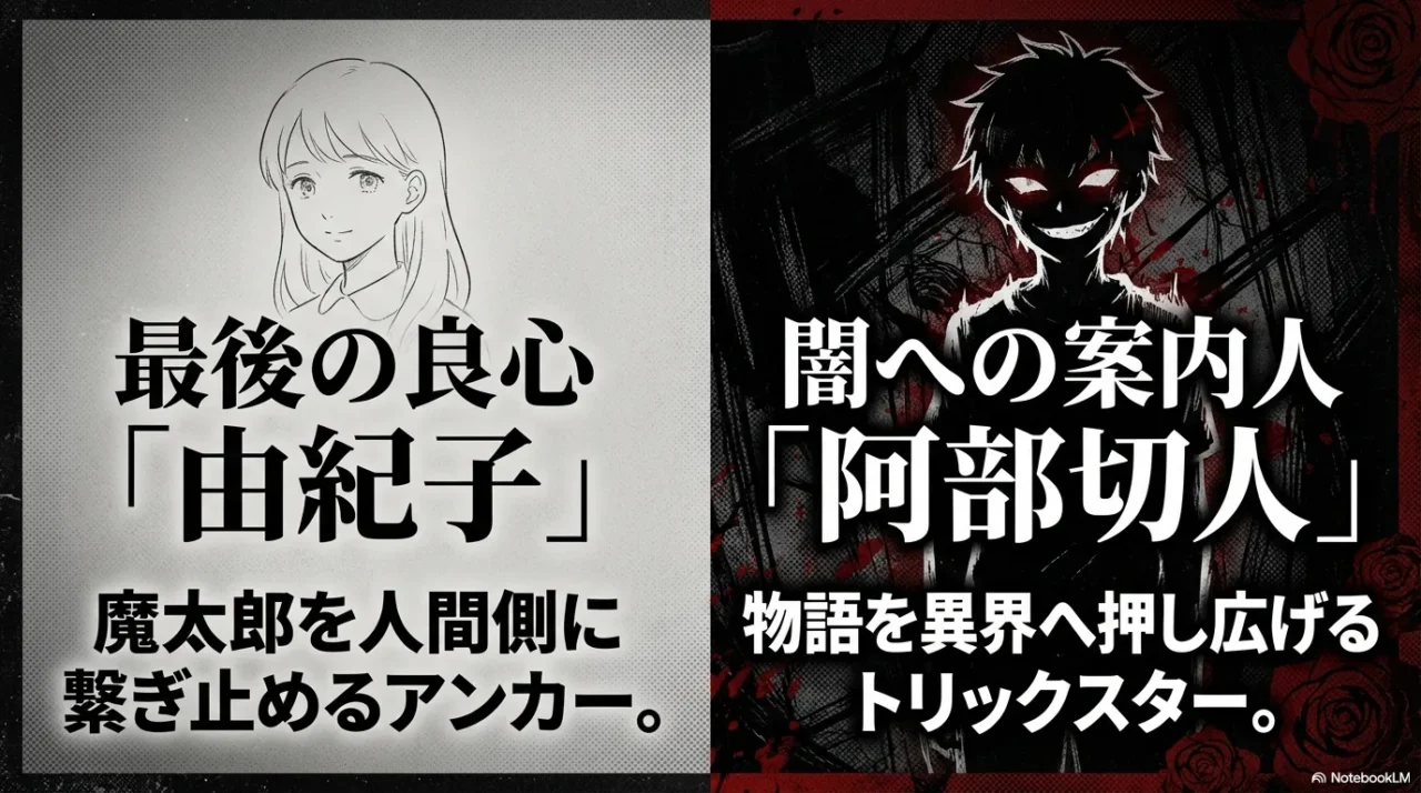 由紀子が人間側のアンカーで切人が闇への案内人であることを示す画像