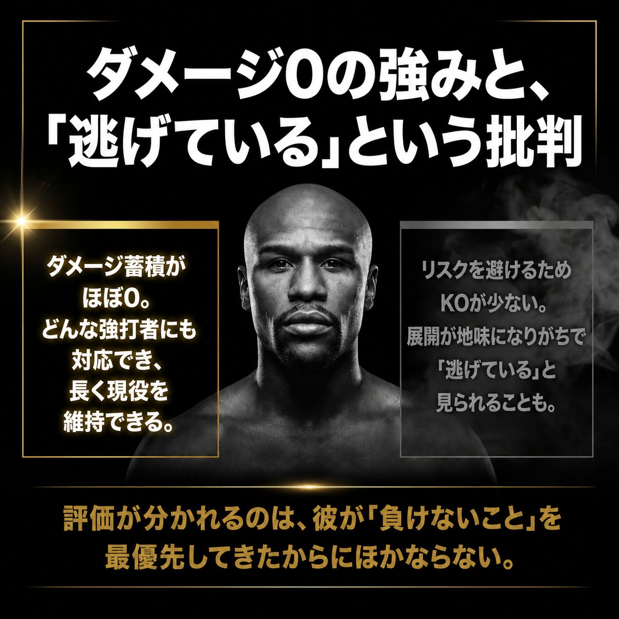 モノクロのメイウェザーの顔を中央に置き、「ダメージ蓄積がほぼ0」という強みと「KOが少なく逃げていると見られる」という批判を左右に対比させた画像。