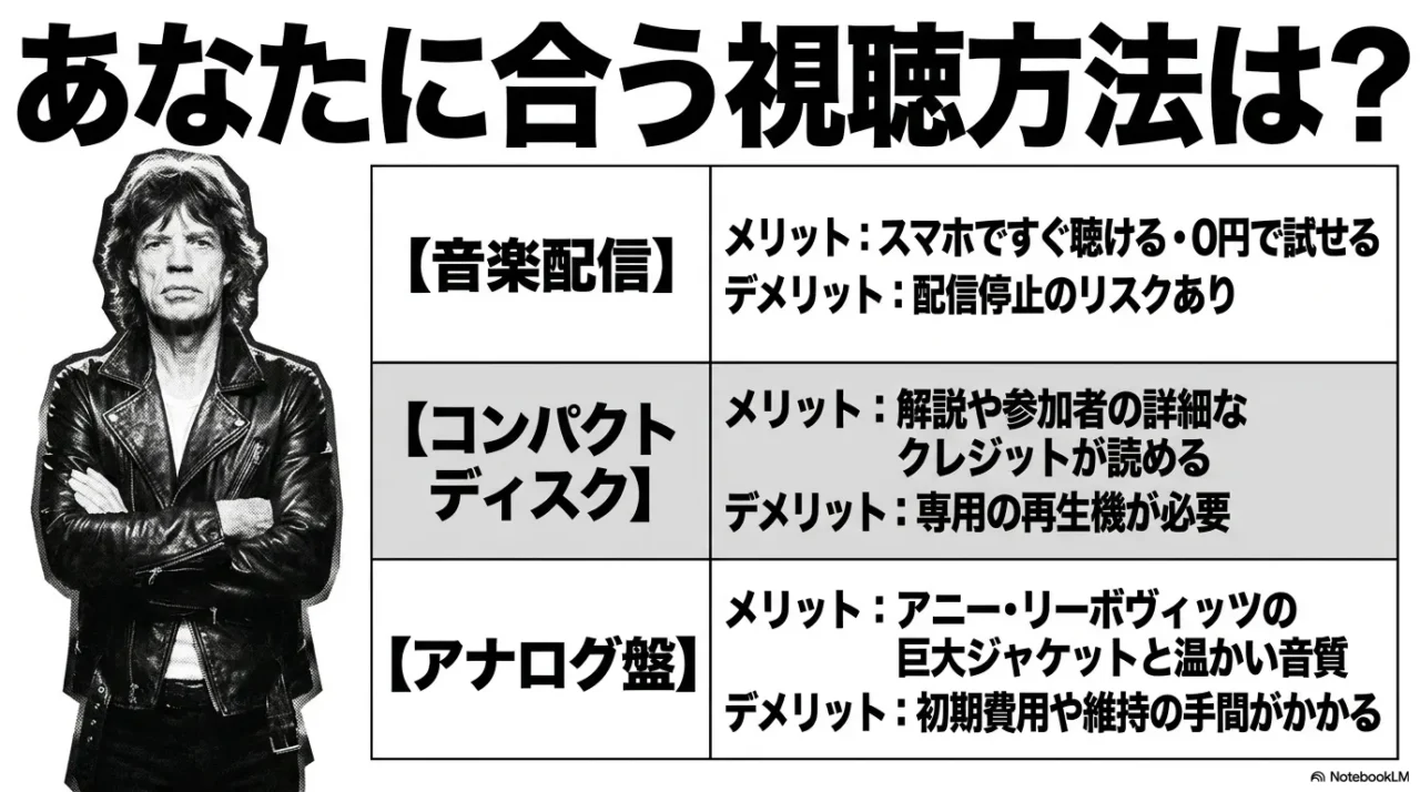 『Wandering Spirit』を音楽配信、CD、アナログ盤で聴くメリットとデメリットの比較画像