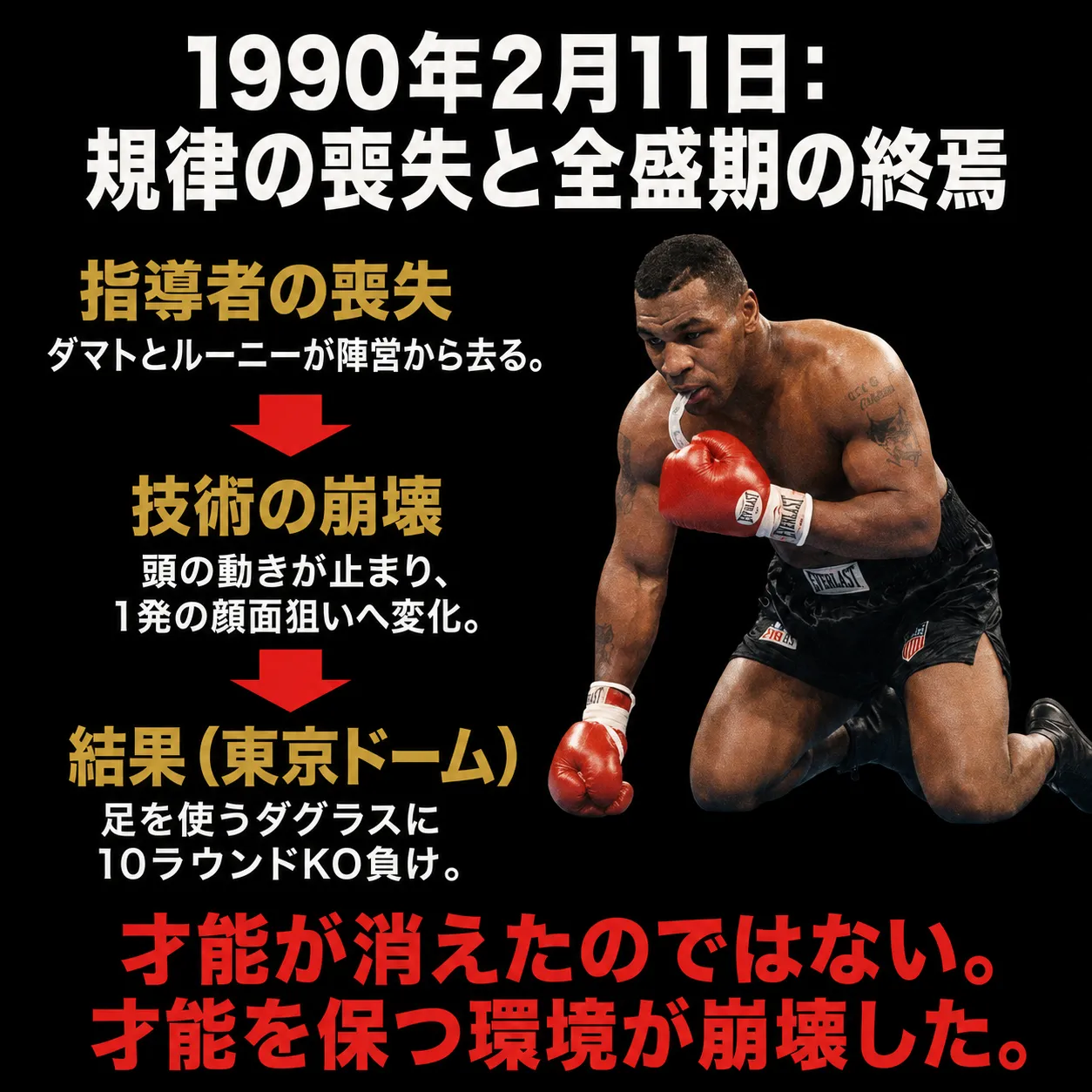 1990年2月11日、東京ドームでダグラスに10ラウンドKO負けを喫したボクサーがリングに膝をつく姿。指導者の喪失から技術の崩壊、敗北に至る全盛期終焉の過程を示すインフォグラフィック。