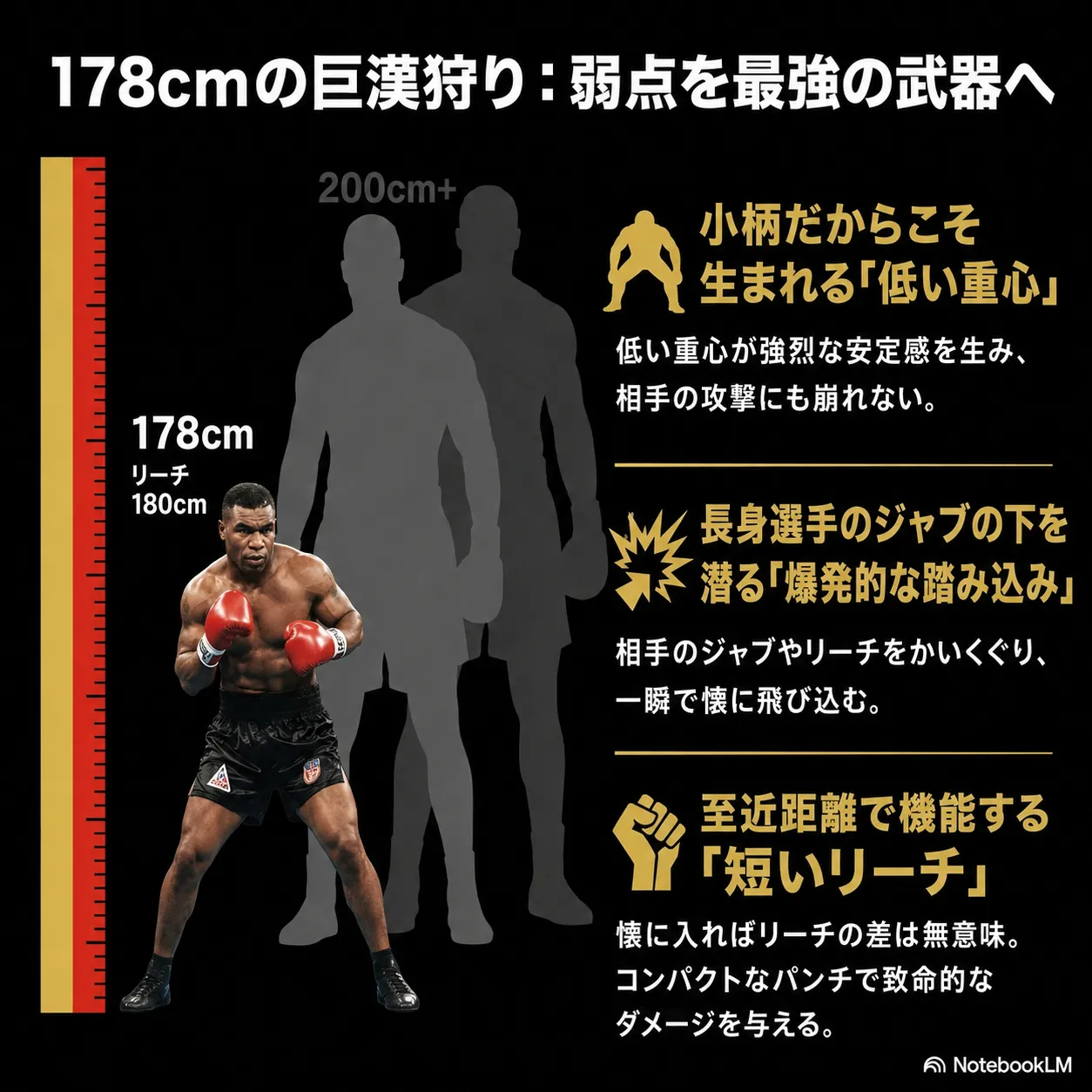 178cmのボクサーが200cm超の長身選手と対峙する構図のインフォグラフィック。小柄な体格の3つの強みを解説。低い重心による安定感、長身選手のジャブの下を潜る爆発的な踏み込み、至近距離で機能する短いリーチを図解。