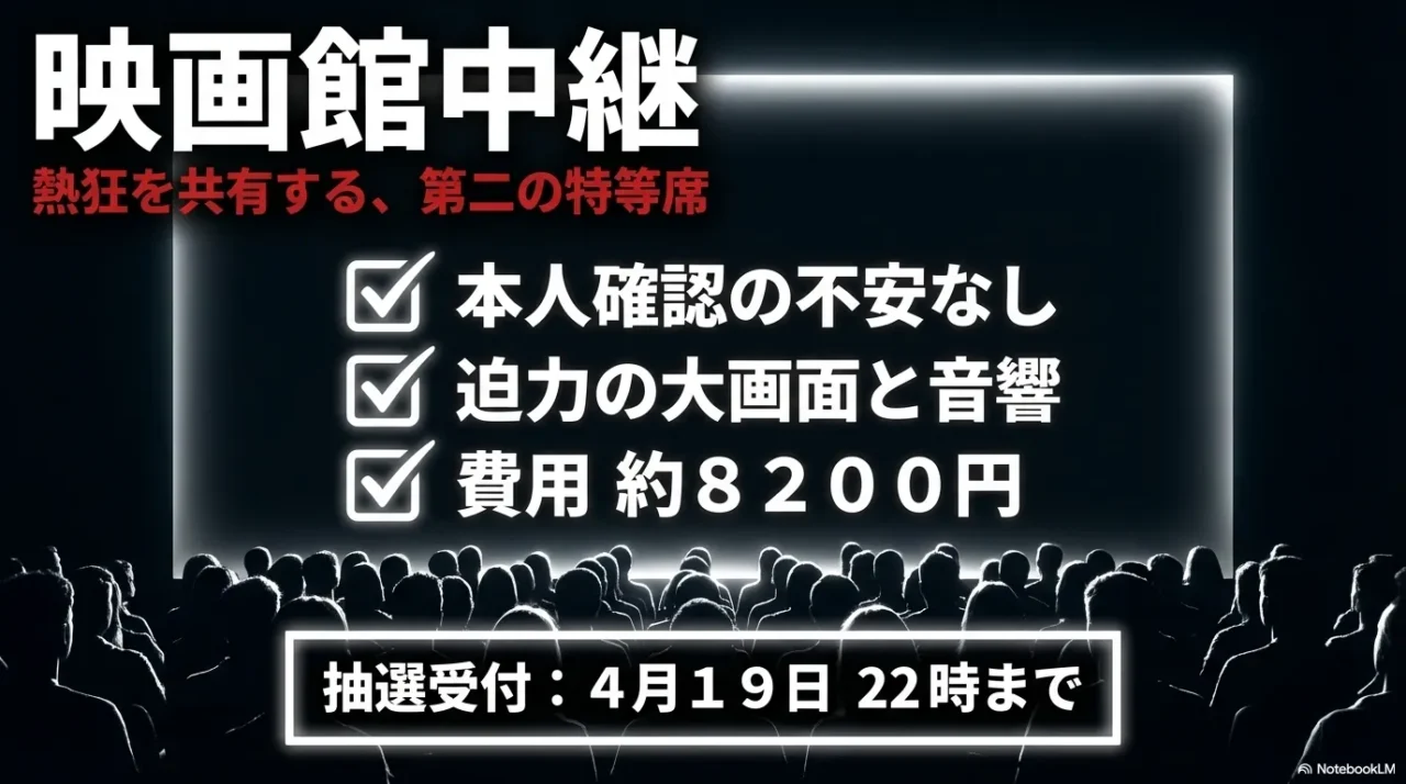 映画館中継は本人確認の不安がなく、迫力の大画面と音響で観られ、料金は約8200円、抽選受付は4月19日22時までと示した画像