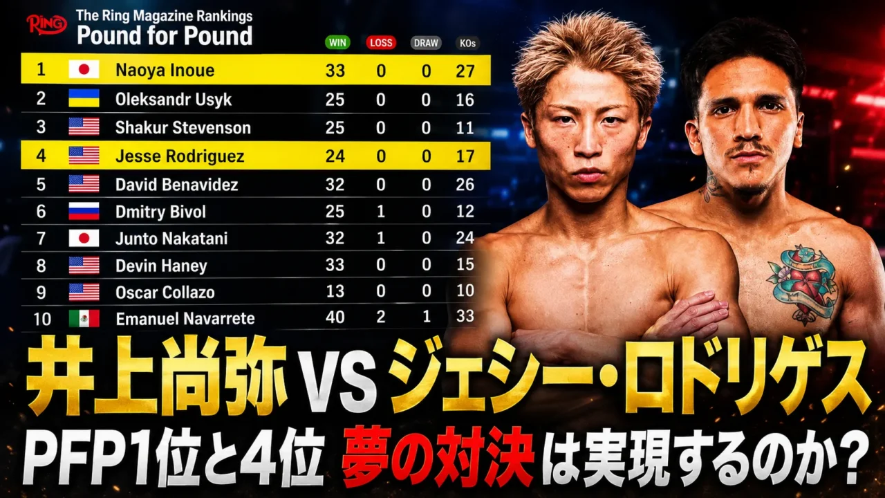 井上尚弥対ジェシー・ロドリゲスの対戦予告画像。The Ring誌パウンドフォーパウンドランキングでPFP1位の井上尚弥と4位のジェシー・ロドリゲスの夢の対決実現を問うサムネイル。