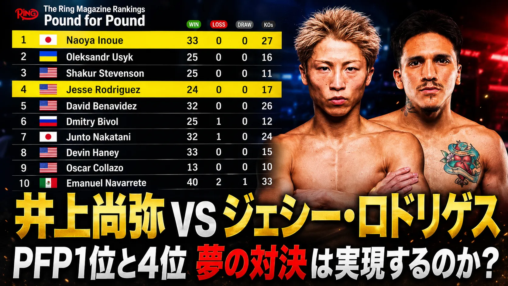 井上尚弥対ジェシー・ロドリゲスの対戦予告画像。The Ring誌パウンドフォーパウンドランキングでPFP1位の井上尚弥と4位のジェシー・ロドリゲスの夢の対決実現を問うサムネイル。