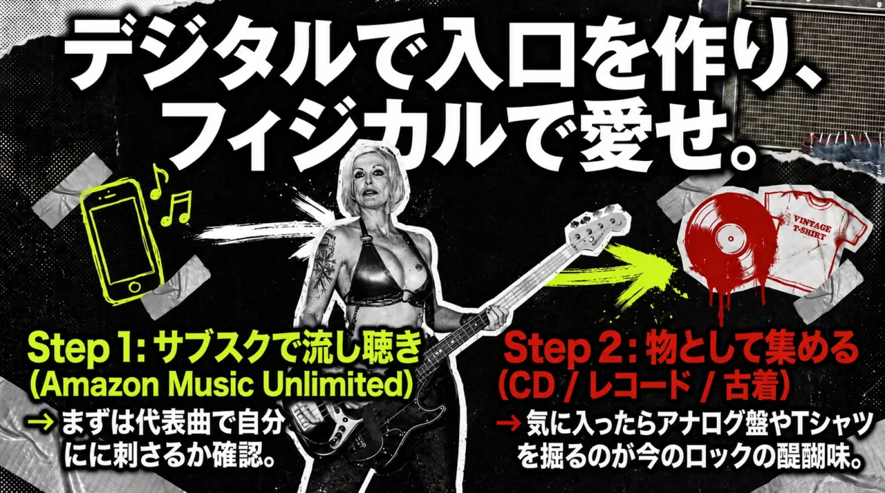 ナッシュビルプッシーをAmazon Musicで聴き、CDやレコードや古着で集める楽しみを示す画像