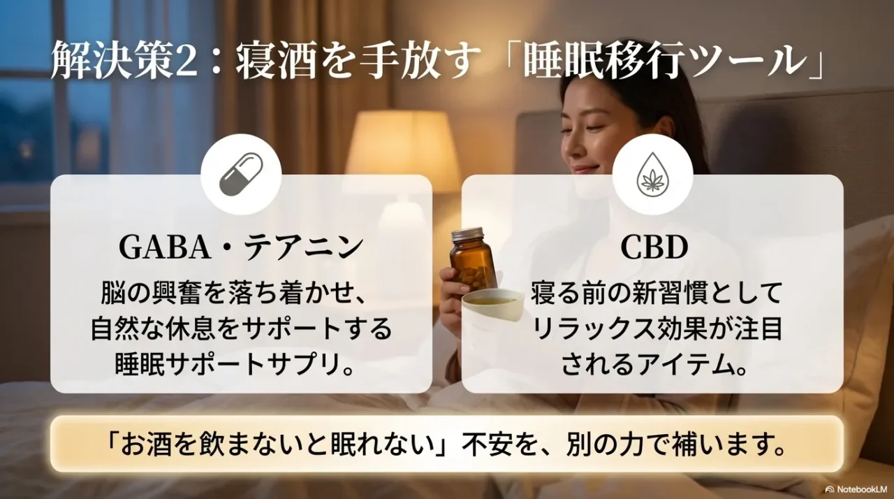 寝酒の代わりにGABAやCBDなど睡眠移行を助ける選択肢を示す画像