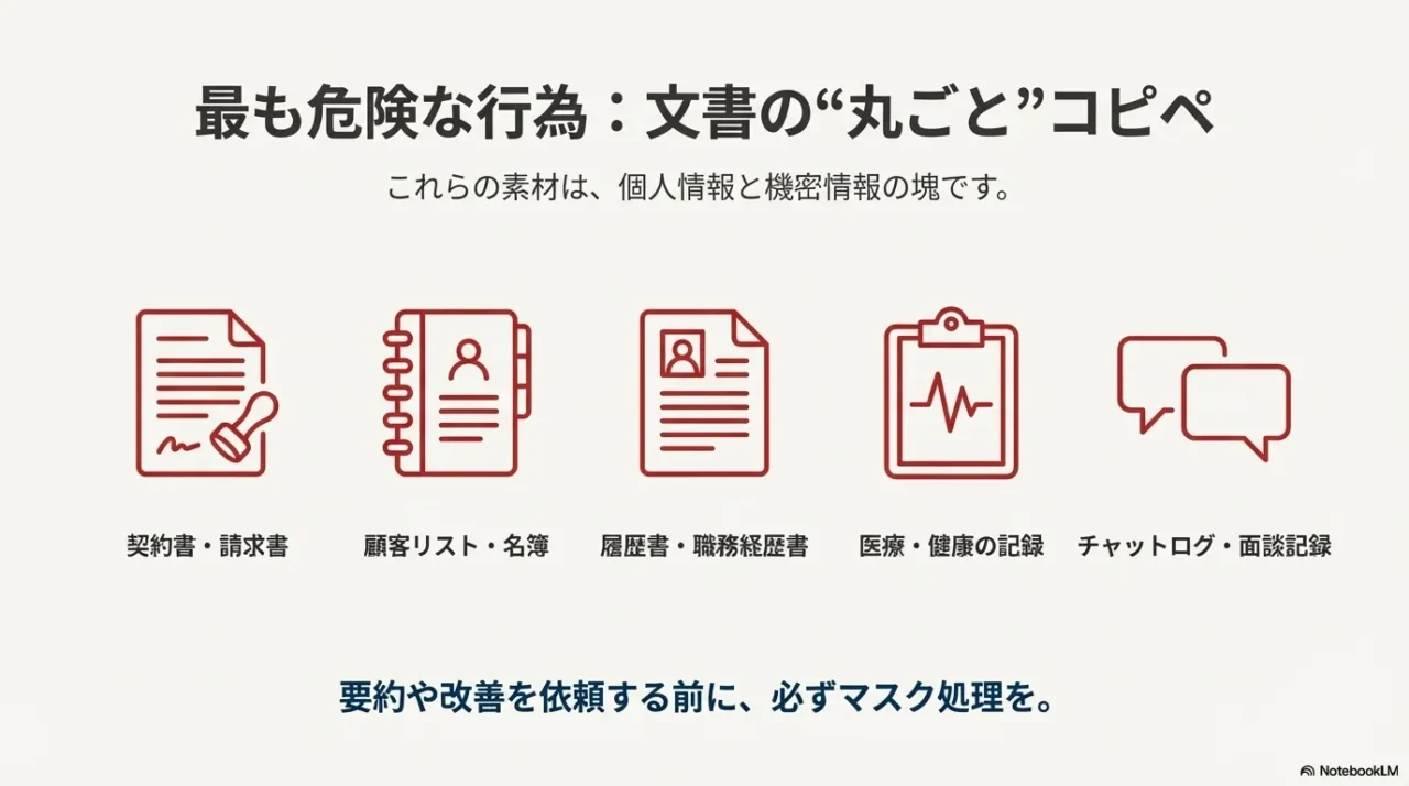 契約書・顧客リスト・履歴書・医療記録・チャットログなどを丸ごとコピペする危険性を示す警告スライド