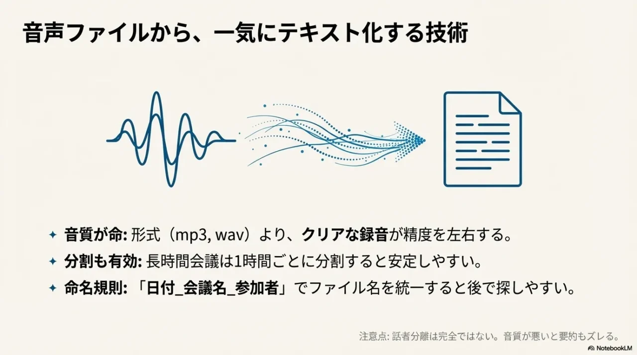音声ファイルの文字起こしで精度を上げるポイント（音質、分割、命名）