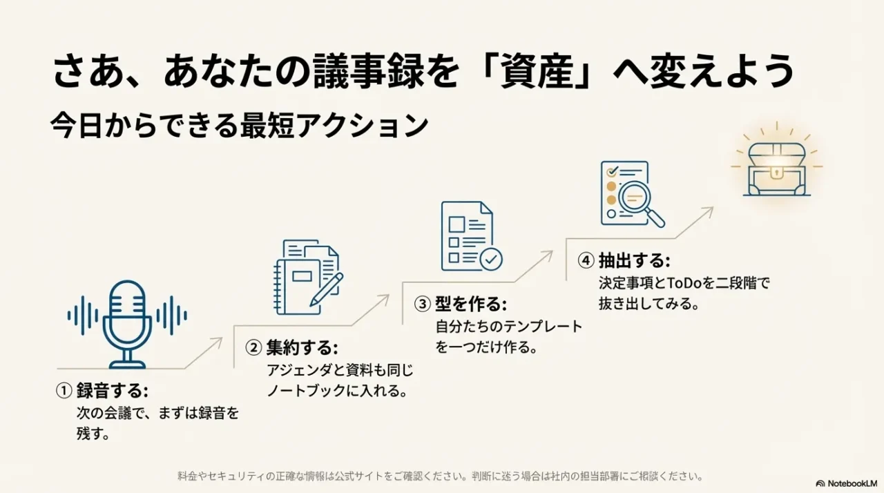 議事録を資産化する最短アクション（録音・集約・型・抽出