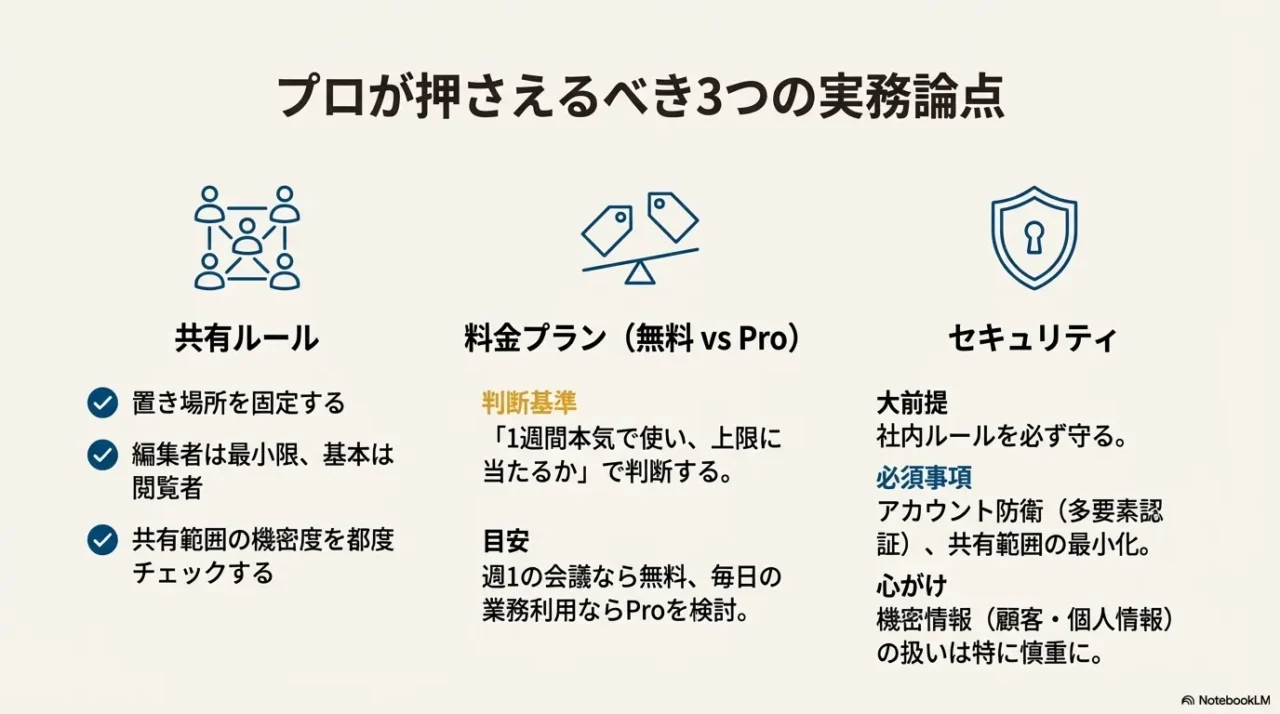 共有ルール・料金プラン・セキュリティの3論点まとめ