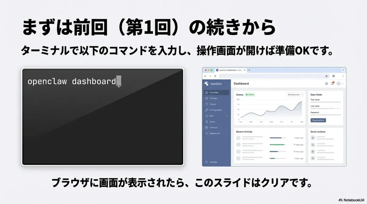 ターミナルでopenclaw dashboardを実行し、ブラウザでControl UIが表示されることを示す画像