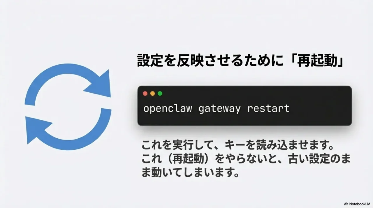 openclaw gateway restartコマンドを実行し、設定を反映させる説明画像