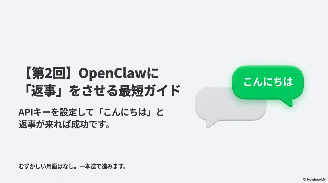 OpenClawにAPIキーを設定して「こんにちは」と送信し、返事が返れば成功と説明する導入画像