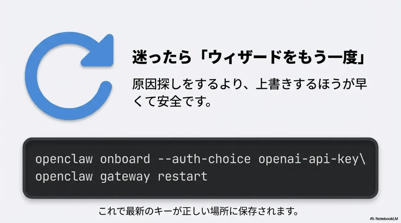 openclaw onboardとgateway restartを再実行する流れを示した画像