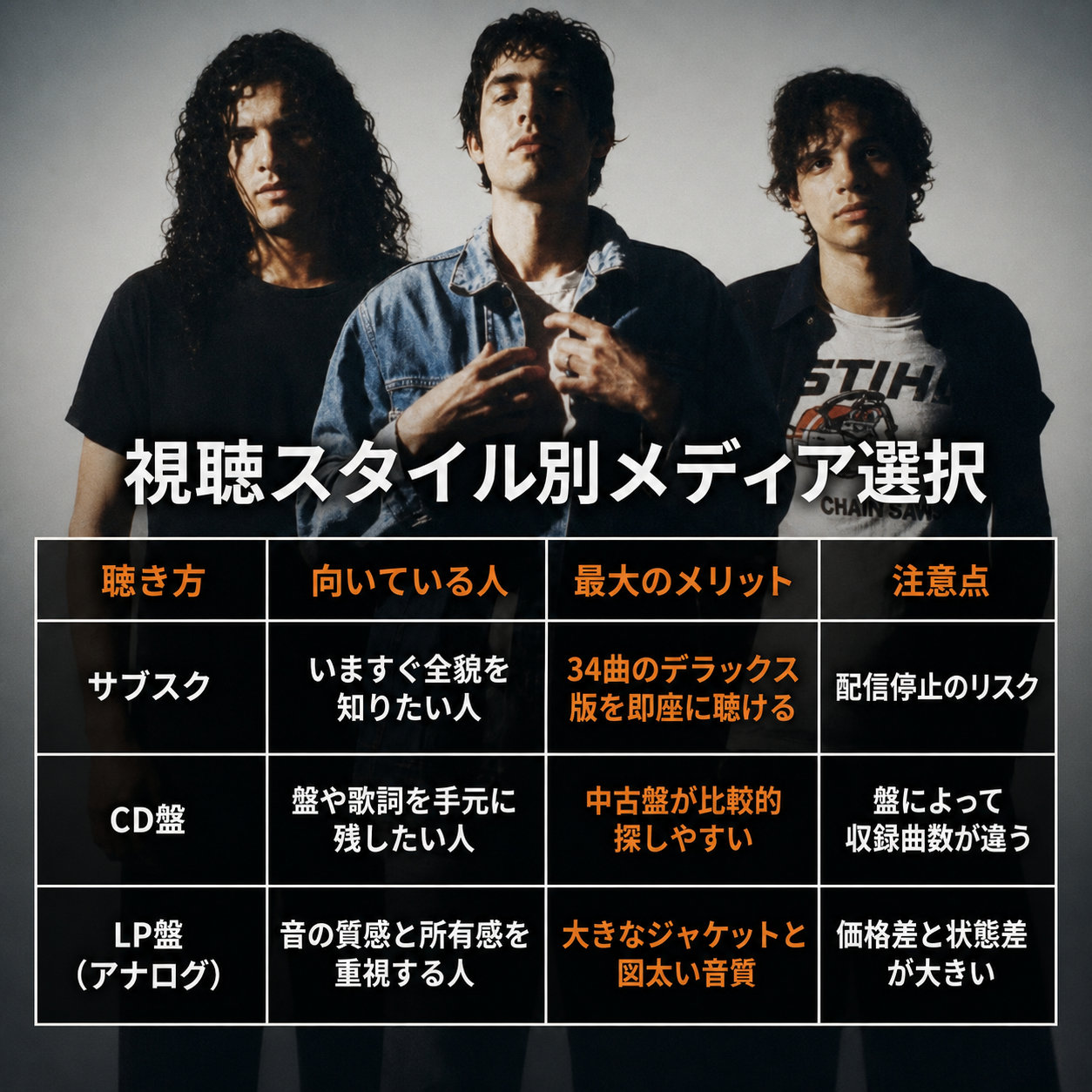 3人組ロックバンドを背景に、サブスク・CD・LPの向く人、最大のメリット、購入時の注意点を比較した一覧表