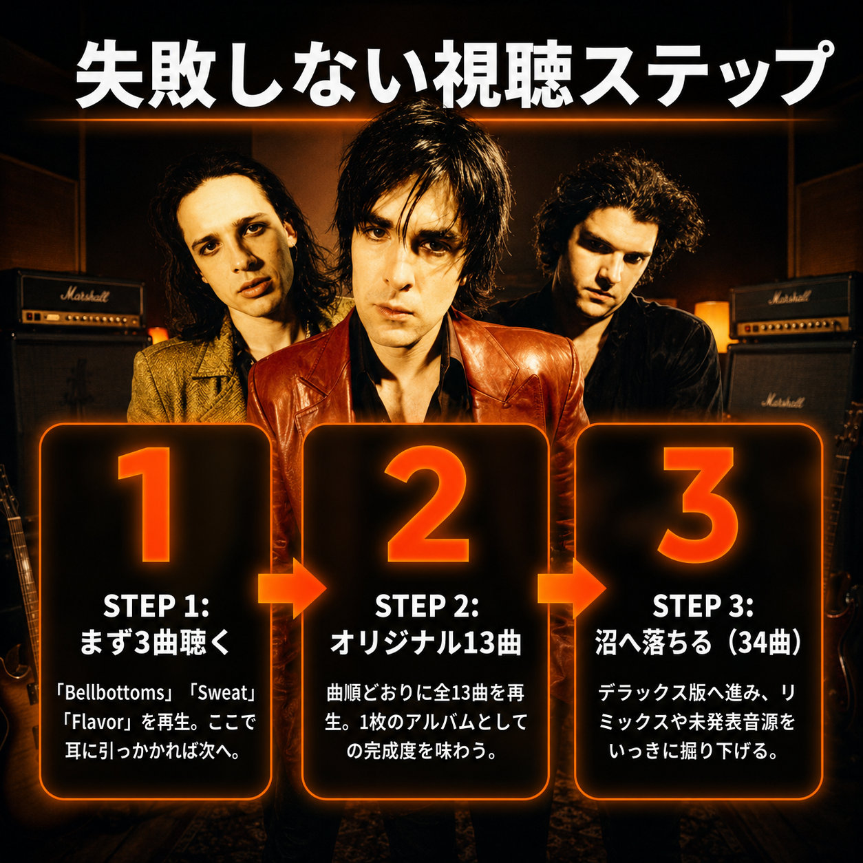 3人組ロックバンドを背景に、代表曲3曲、オリジナル全13曲、デラックス全34曲の順で聴く視聴ステップを示した図解
