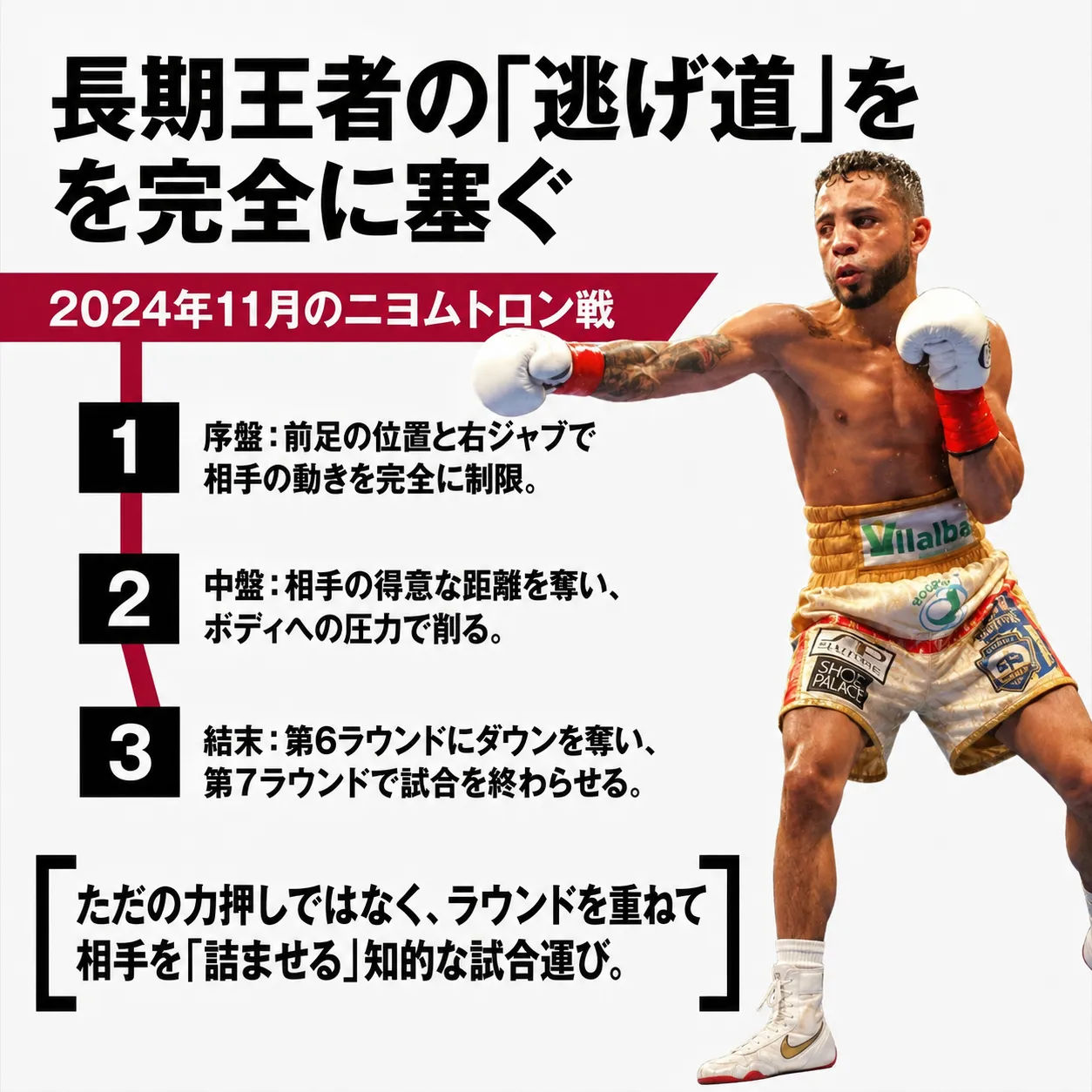 ボクシング選手が右ジャブを繰り出す試合写真。2024年11月ニヨムトロン戦の戦略解説インフォグラフィック。序盤は前足と右ジャブで動きを制限、中盤はボディ攻撃、第6ラウンドでダウン奪取し第7ラウンドで試合終了させた知的な試合運びを紹介。