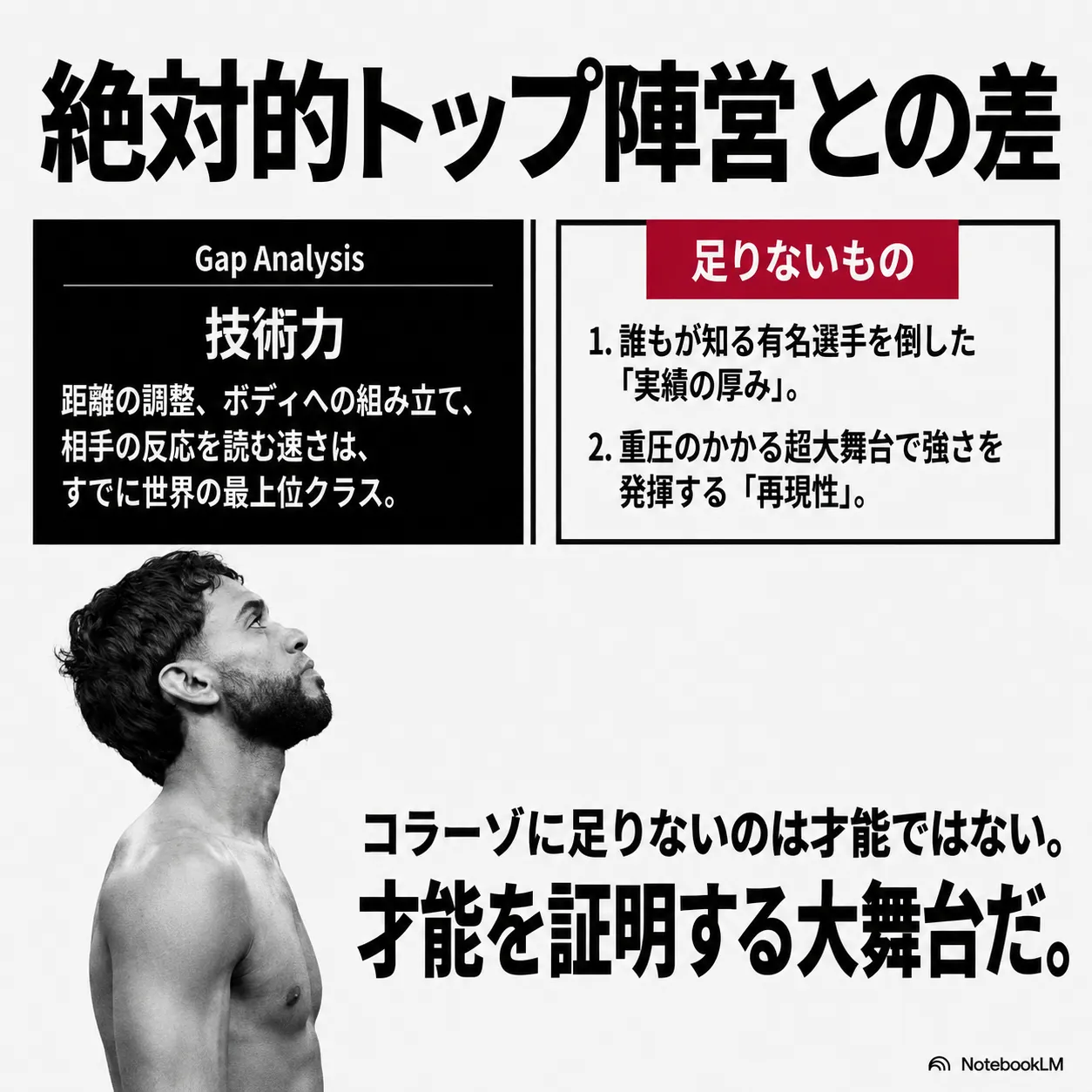 ボクサー選手の上半身のモノクロ写真とともに「絶対的トップ陣営との差」を分析するインフォグラフィック。技術力は世界最上位だが、有名選手を倒した実績の厚みと大舞台での再現性が足りないと解説。「才能を証明する大舞台だ」と締めくくる。