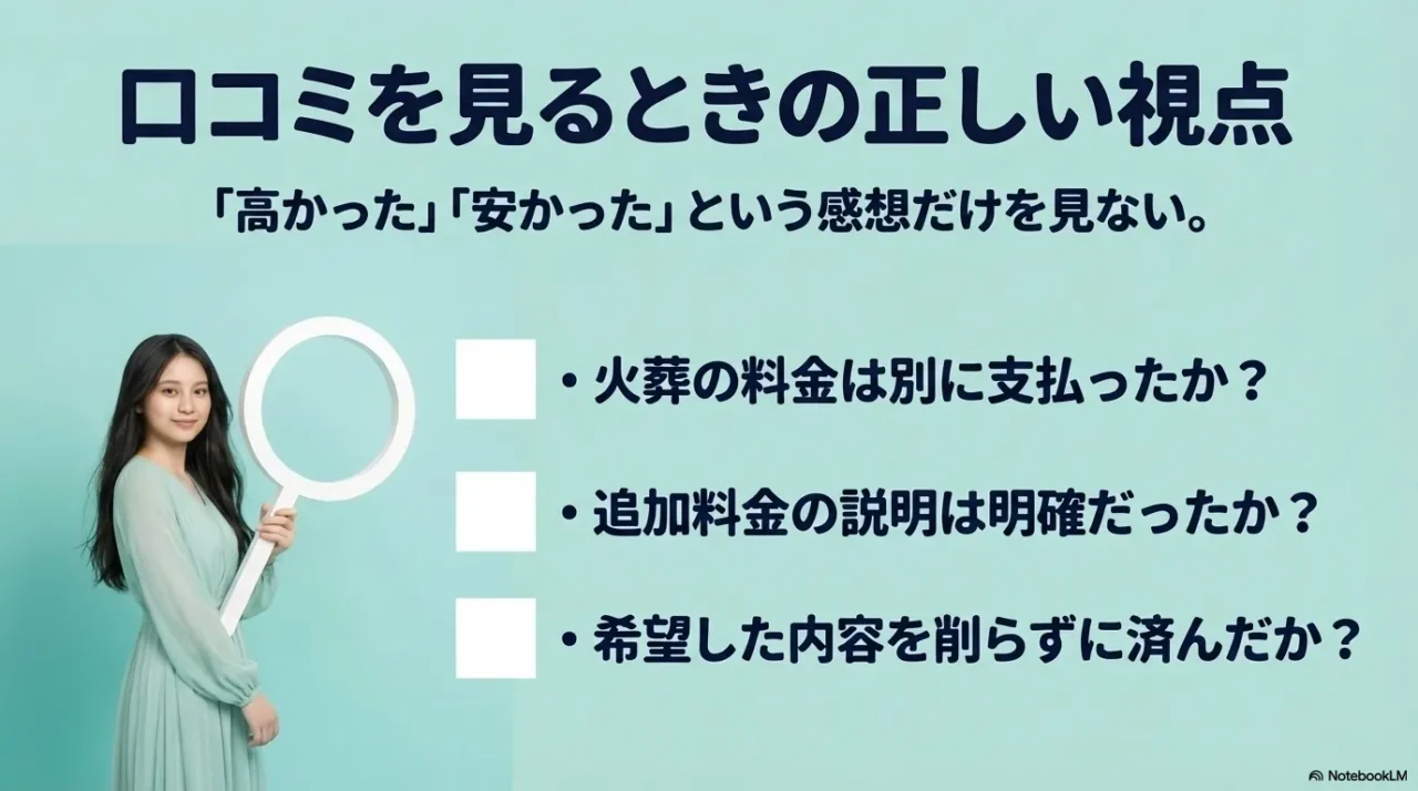 口コミは安い高いだけでなく火葬料金や追加料金の説明まで確認すべきと示した画像