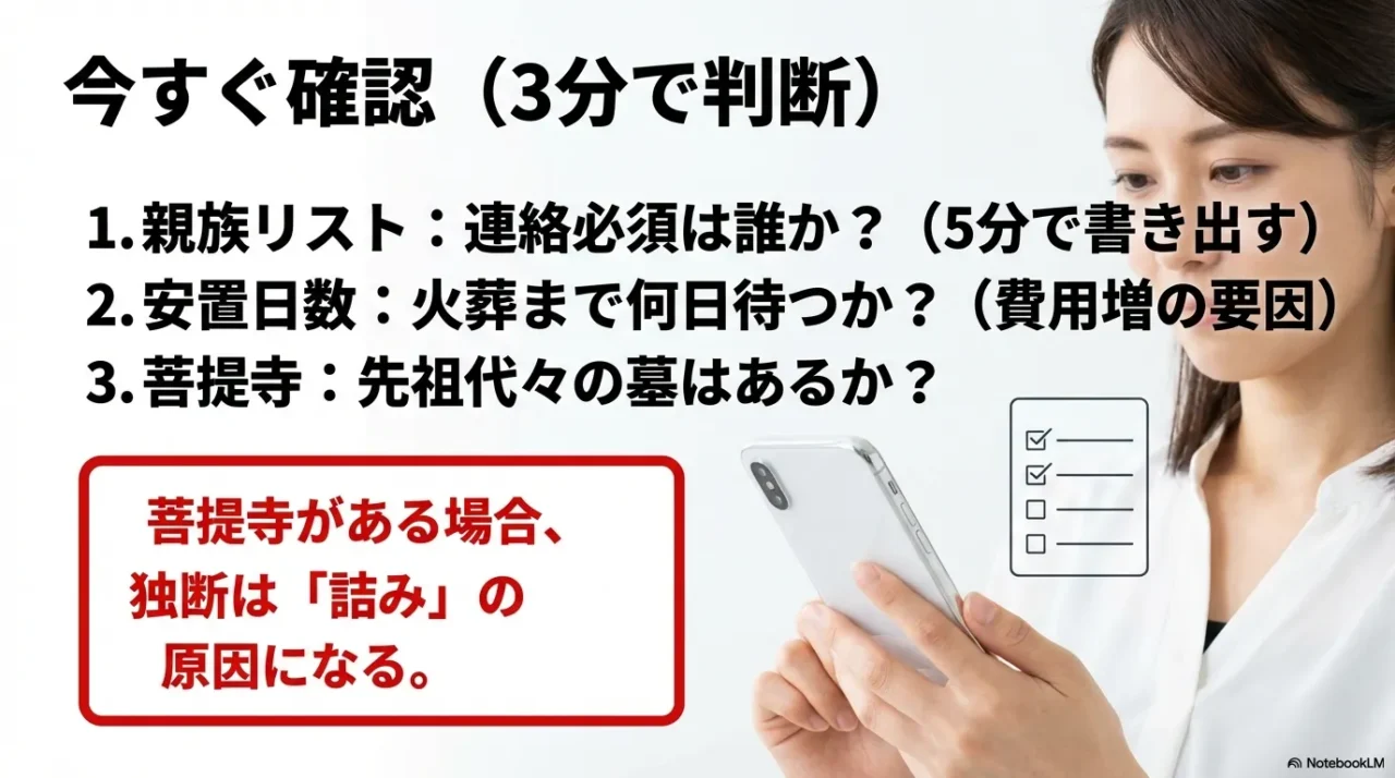 親族リスト、火葬までの日数、菩提寺の有無の3点を先に確認するチェック項目画像