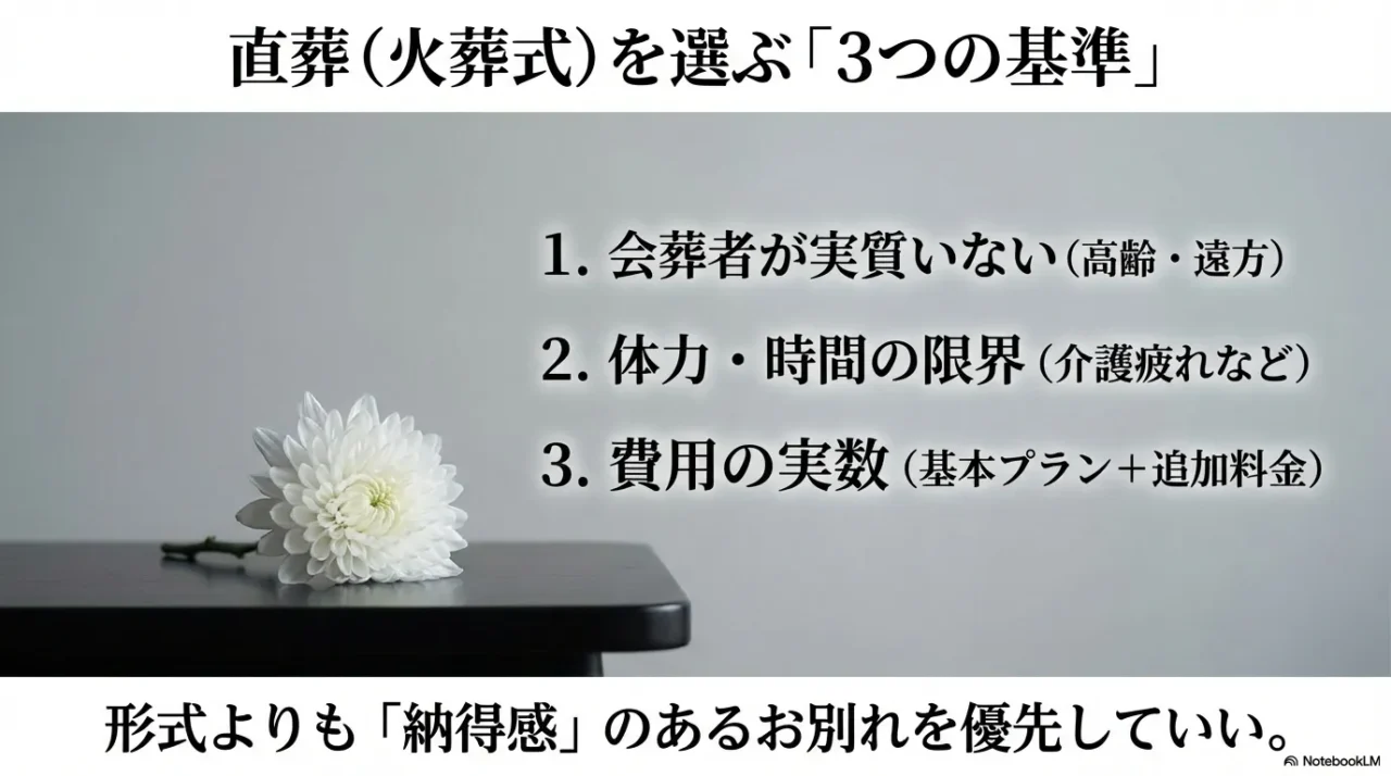 会葬者の有無、喪主の体力、費用の実数の3点で直葬・火葬式を判断する基準画像