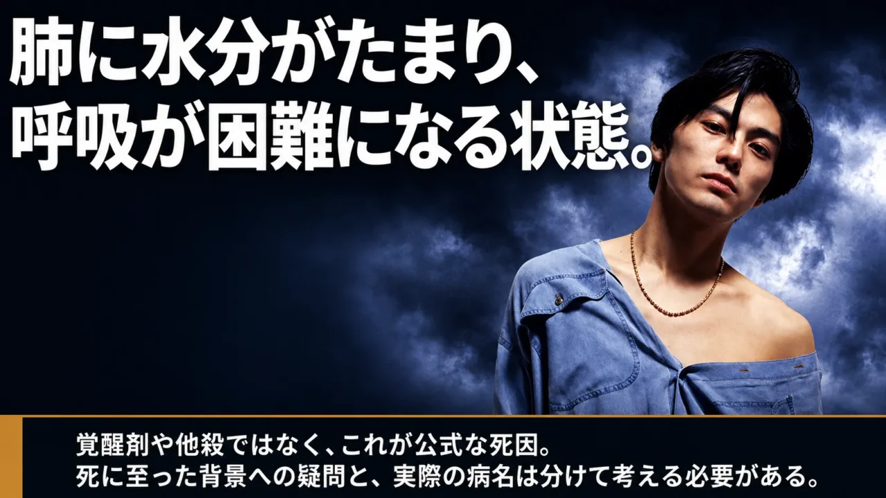 肺水腫は肺に水分がたまり呼吸が困難になる状態であることを説明する画像