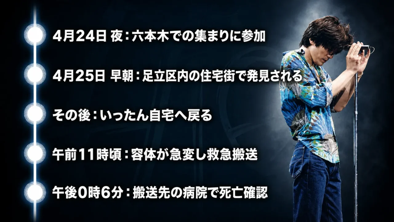 尾崎豊の死亡当日の時系列を4月24日夜から4月25日午後0時6分まで整理した画像