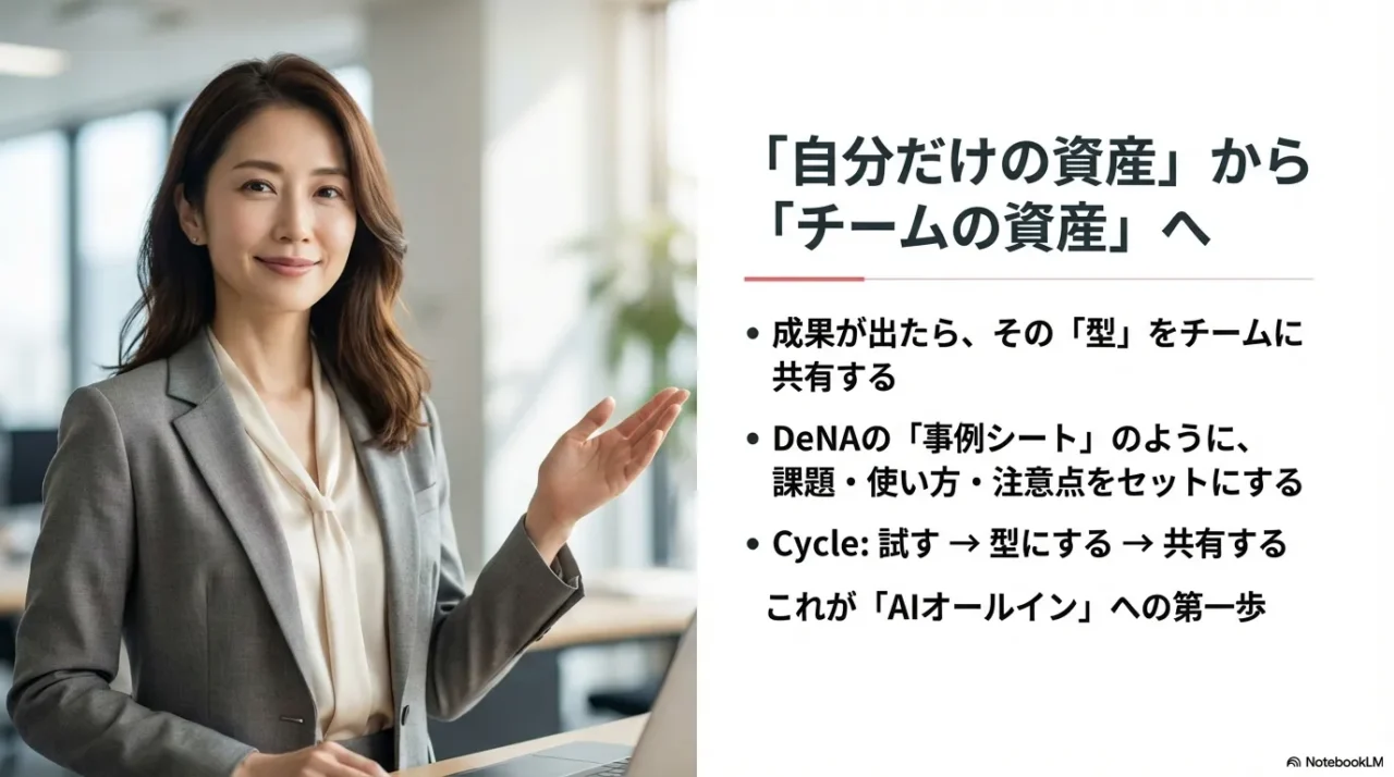 AI活用の型をチームに共有し資産化するためのサイクル(試す・型にする・共有する)
