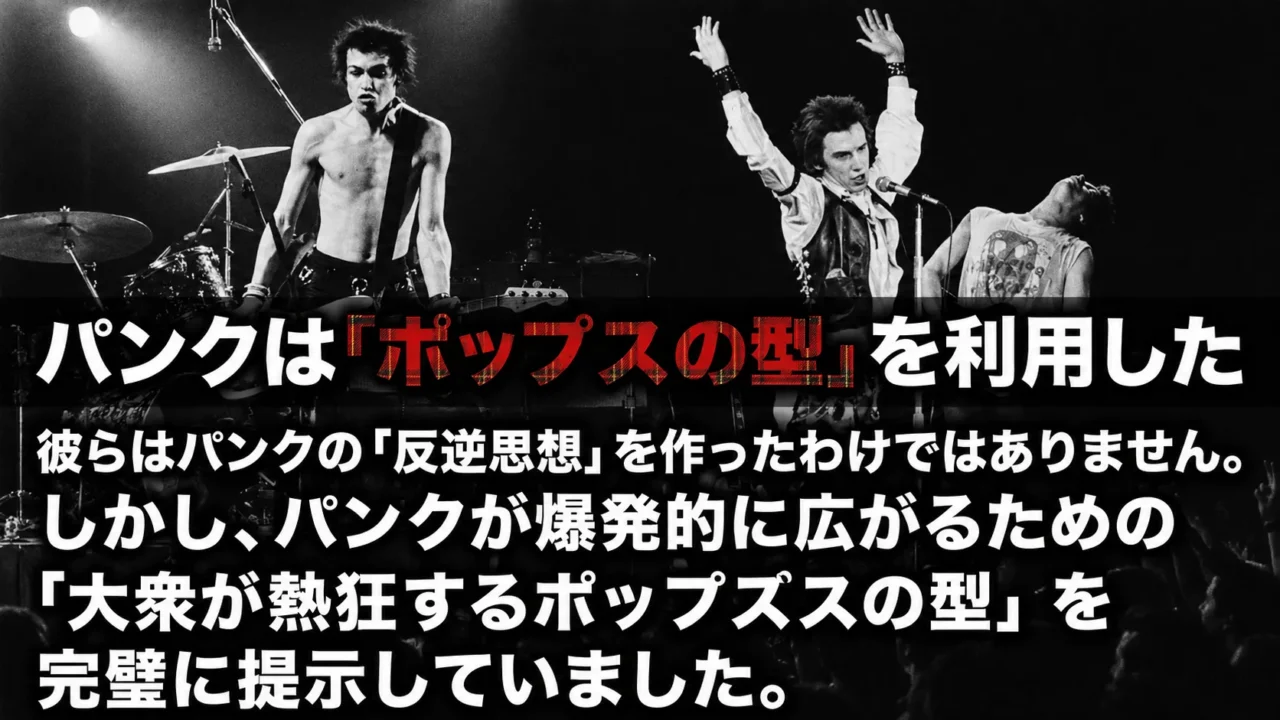 パンクがポップスの型を利用したという論点を説明する画像