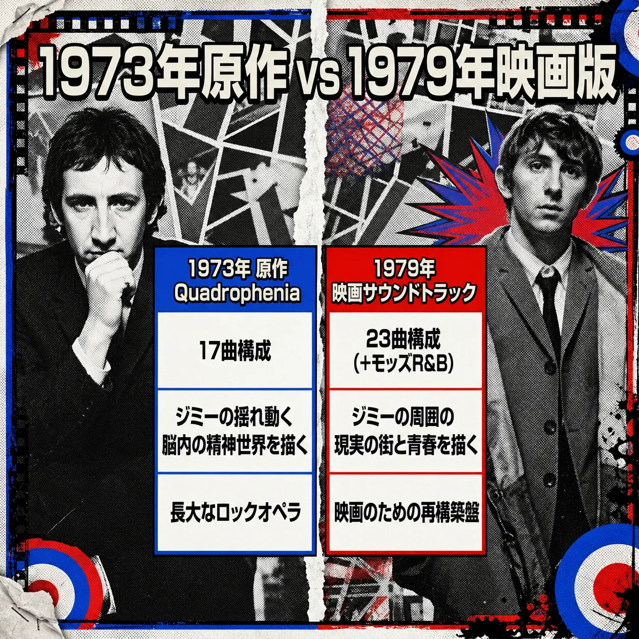 ザ・フーの『四重人格（Quadrophenia）』を比較するインフォグラフィック。1973年原作は17曲構成でジミーの精神世界を描く長大なロックオペラ、1979年映画版は23曲構成でモッズR&Bを加え現実の青春を描く再構築盤と対比。