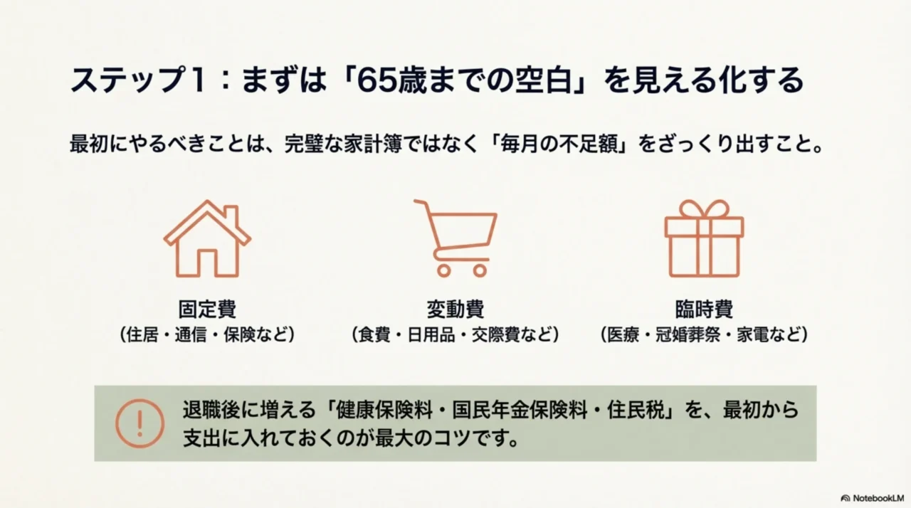 生活費（支出）−収入で不足額を出し、固定費・変動費・臨時費の3分類で整理する試算方法