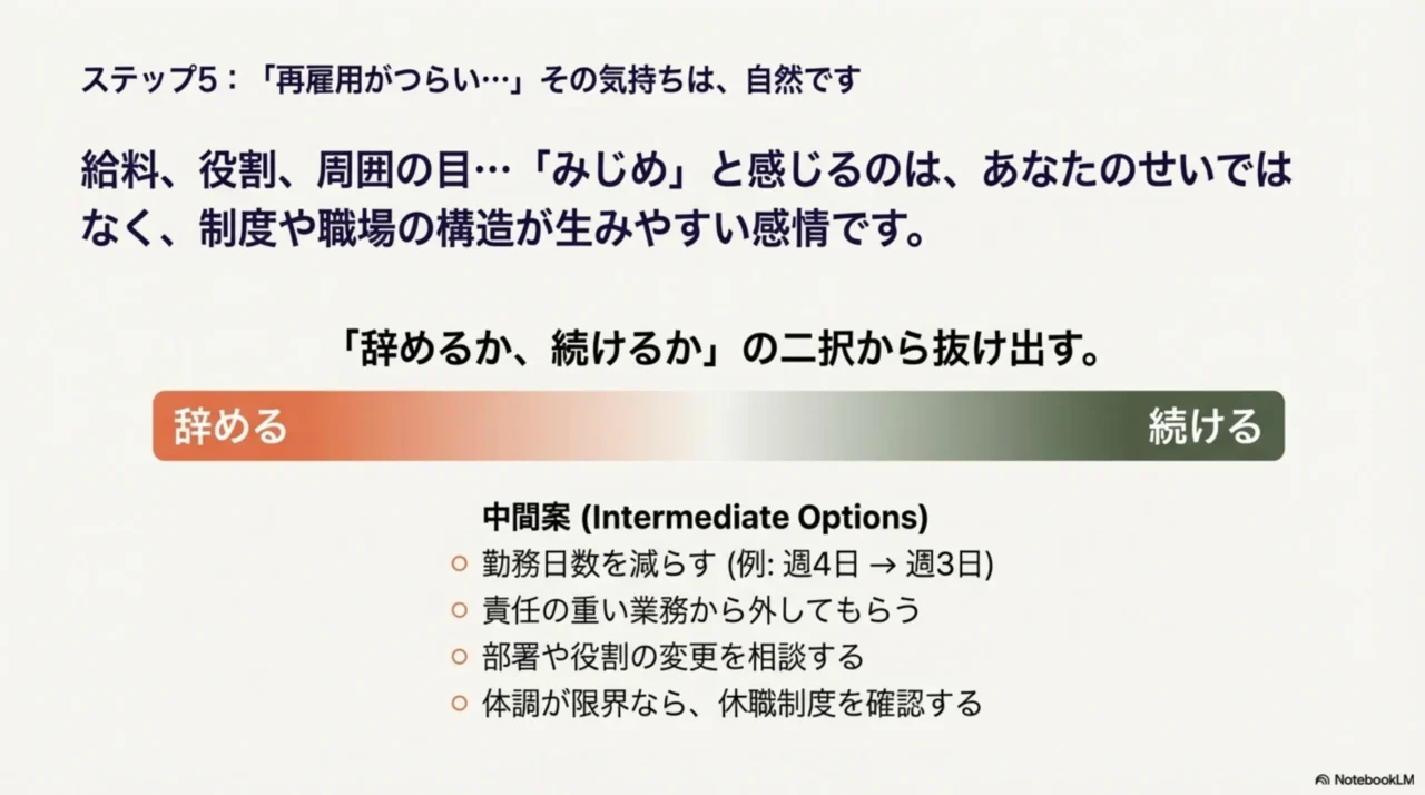 再雇用がみじめと感じる要因を分解し、時短・業務調整・異動などの中間案を提示した図
