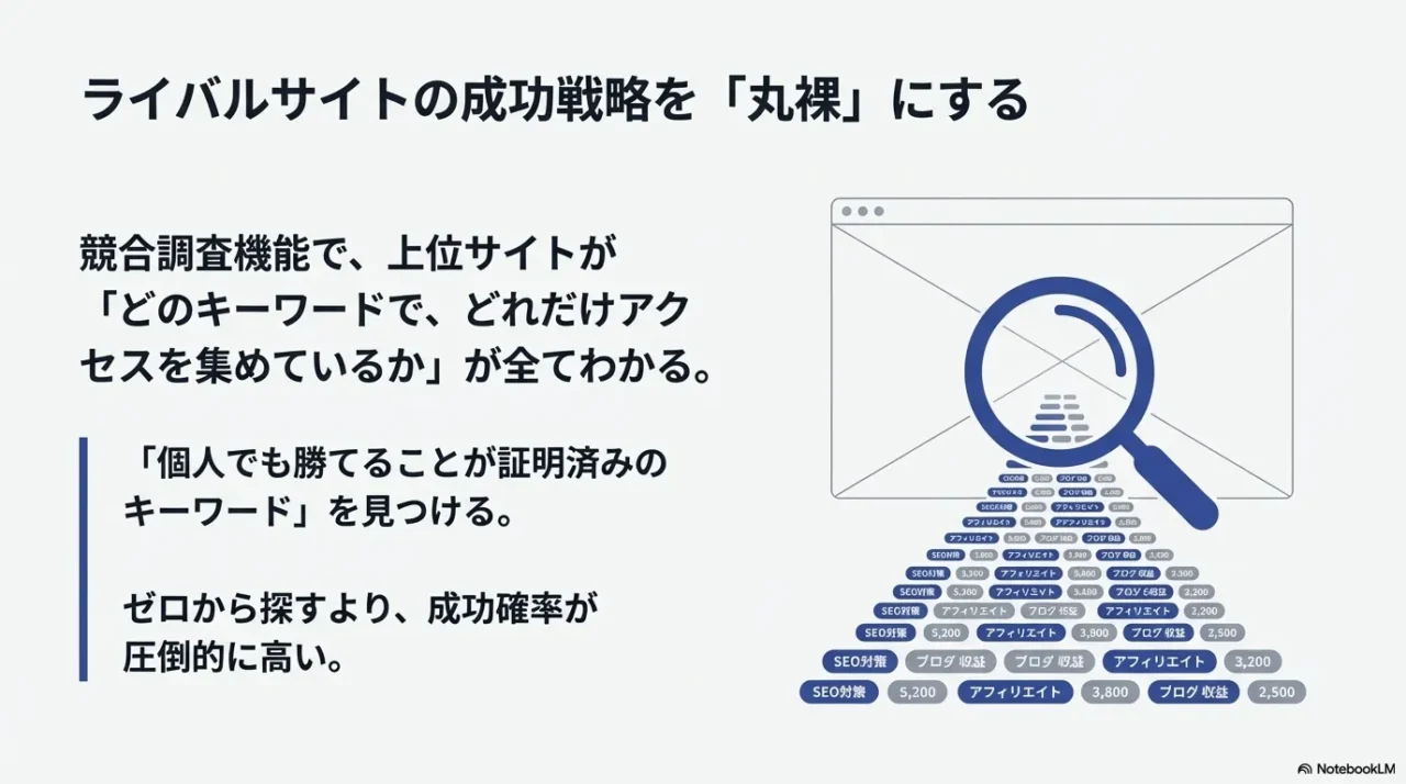 ラッコキーワードの競合調査機能イメージ：競合サイトの上位表示キーワードとアクセス数を分析して戦略を取り入れる方法