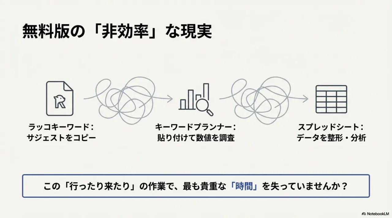 SEOは情報戦：地図とコンパス（有料ツール）を持たずに戦うことのリスクとラッコキーワードへの投資リターン
