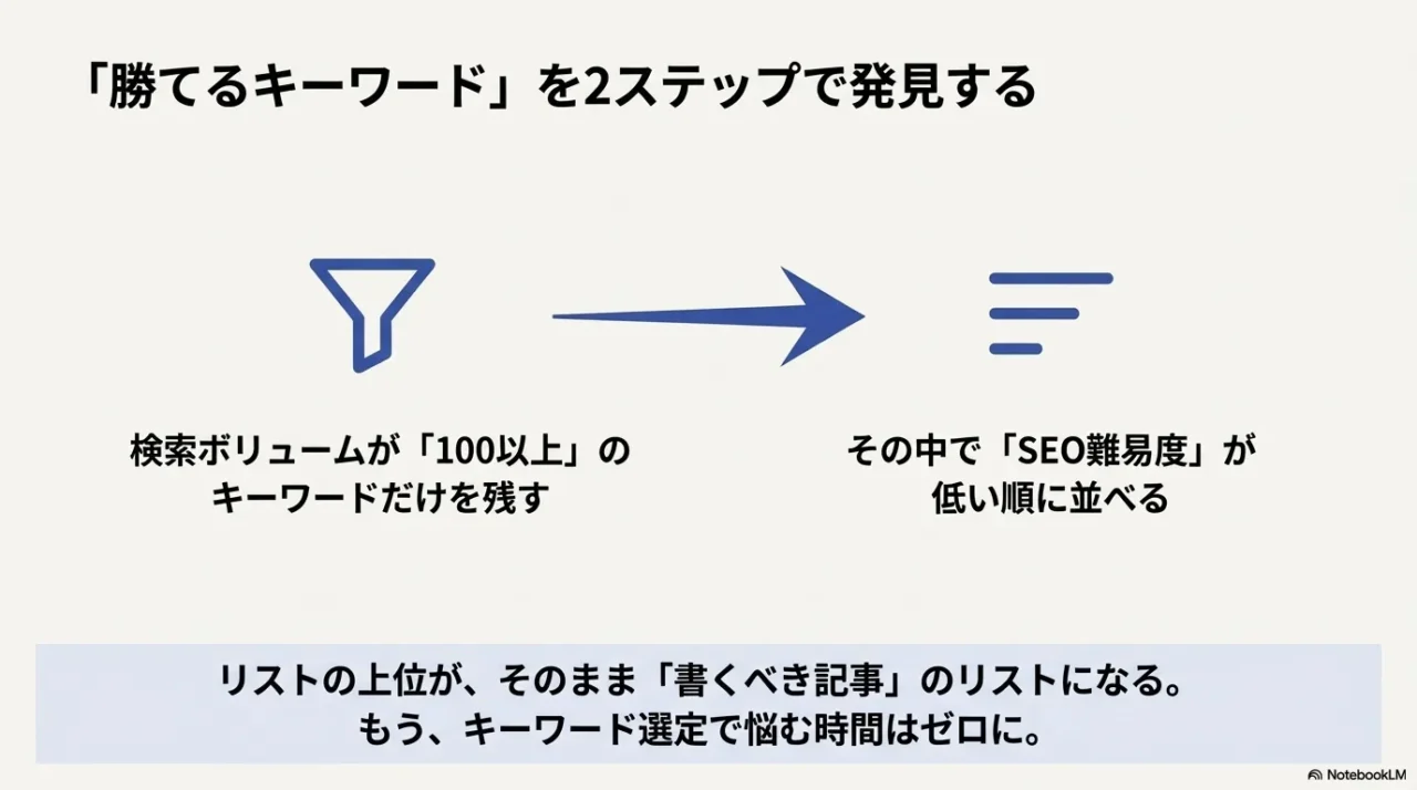 ラッコキーワード活用法：検索ボリューム100以上かつSEO難易度が低い順に並べ替えて勝てるキーワードを発見する手順