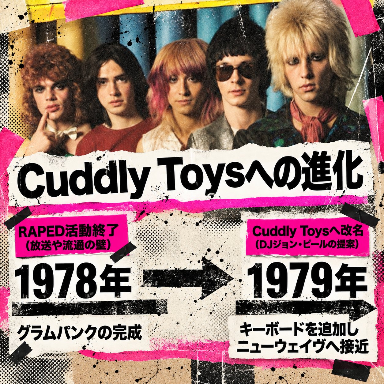 Cuddly Toysの5人の写真を背景に、1978年のRAPED活動終了から1979年の改名とニューウェイヴ接近までを示す画像