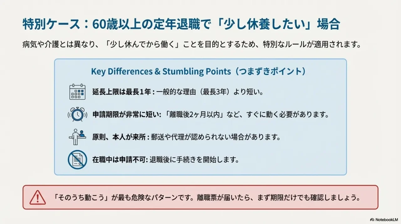 受給資格者証と理由証明書類を中心に、手続き後の延長申請に必要な書類を示す図