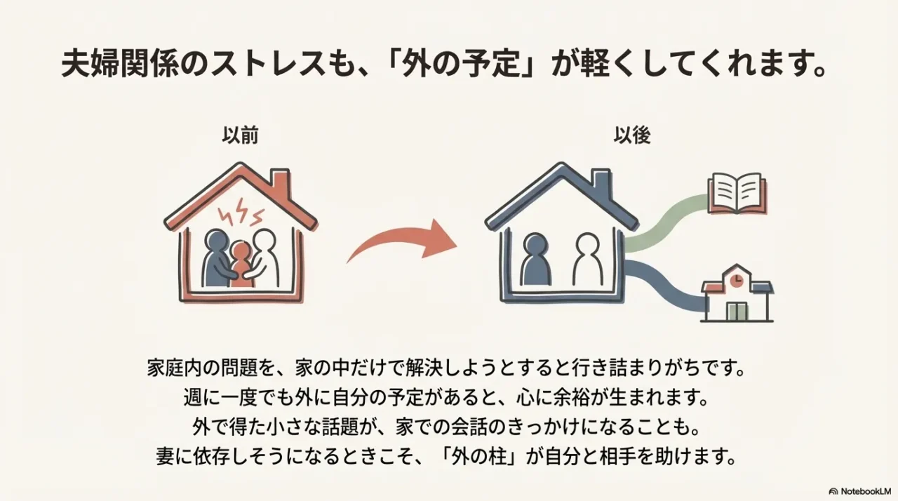 家の中に閉じこもる状態から、外に予定を持つことで心に余裕が生まれる変化を示した図解。